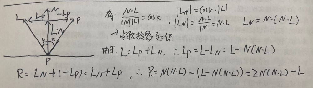 镜面反射的计算项