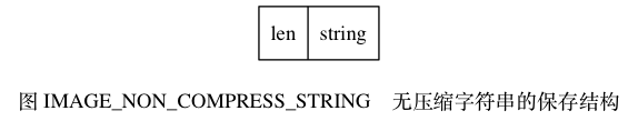 无压缩字符串的保存结构