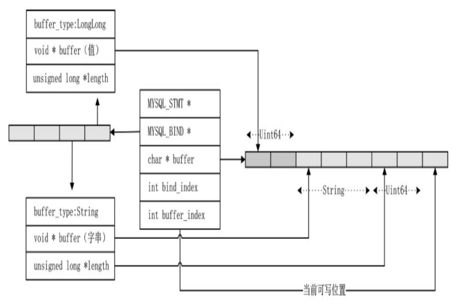 DatabaseStmt内存结构实例