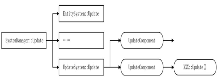 SystemManager更新流程