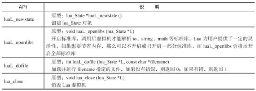 创建和销毁Lua虚拟机所用到的API及功能说明