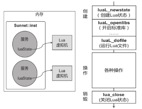 Lua虚拟机的声明流程