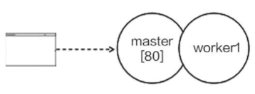 Nginx的多进程架构