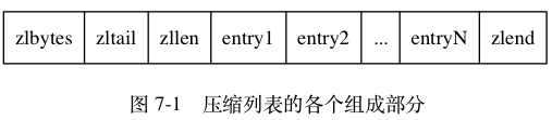 压缩列表的各个组成部分