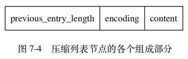压缩列表节点的各个组成部分