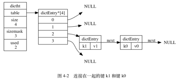 连接在一起的键k1和键k0
