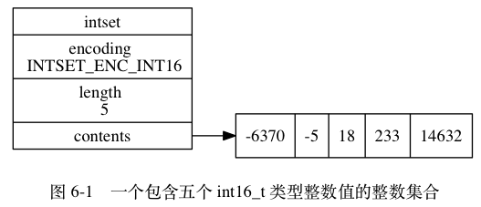 一个包含五个int16_t类型数值的整数集合
