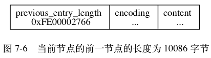 当前节点的前一节点的长度为10086字节
