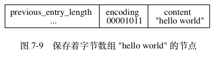 保存着字节数组helloworld的节点