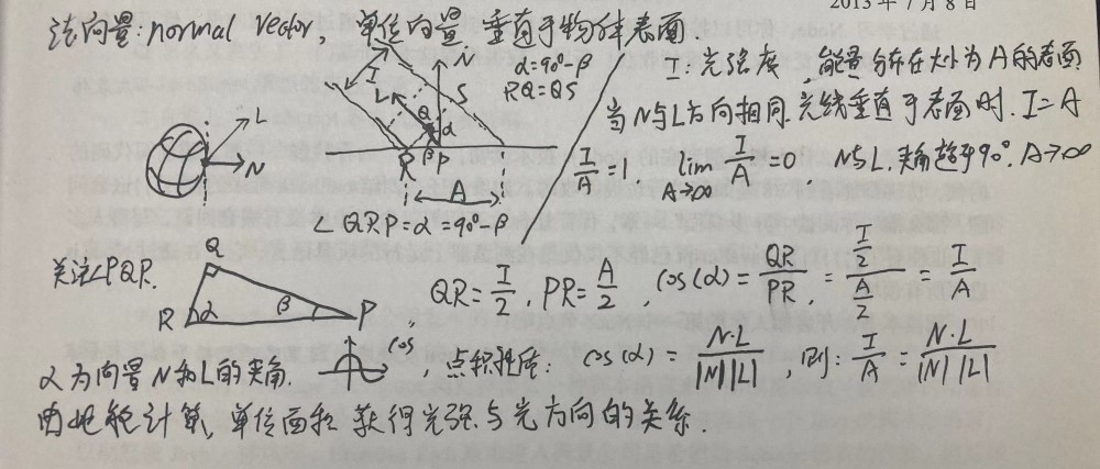 单位面积接到的光能量与光方向的关系