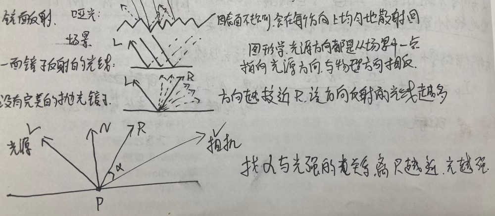 镜面反射与哑光漫反射的区别