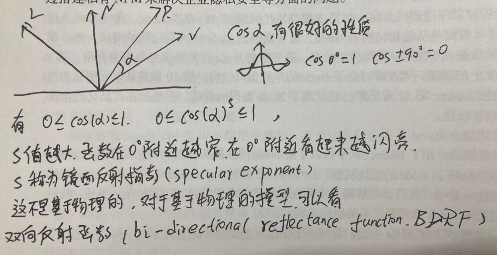 对镜面反射建模
