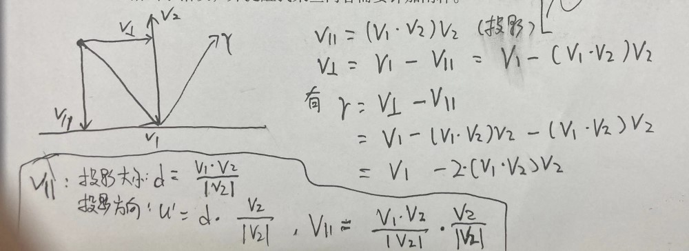 ReflectRay函数推导