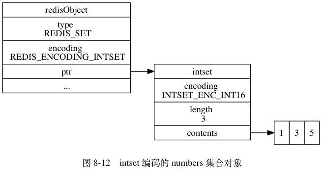 inset编码的numbers集合对象