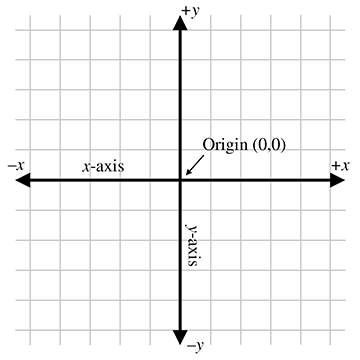 二维笛卡尔坐标空间