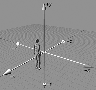 使用左手坐标系的约定