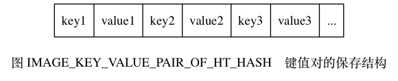 键值对的保存结构