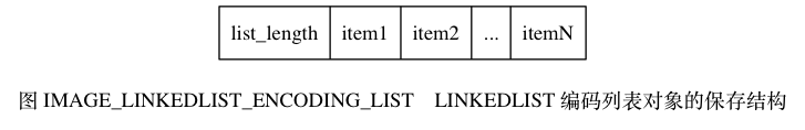 LINKEDLIST编码列表对象的保存结构