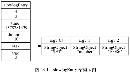 slowlogEntry结构示例