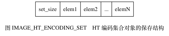 HT编码集合对象的保存结构