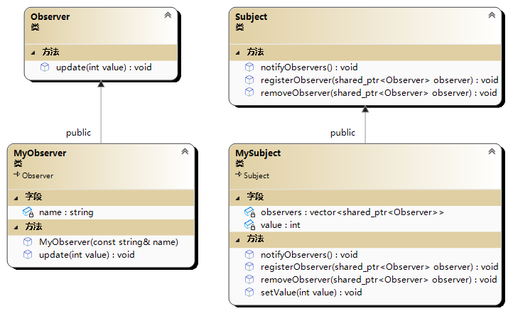观察者模式