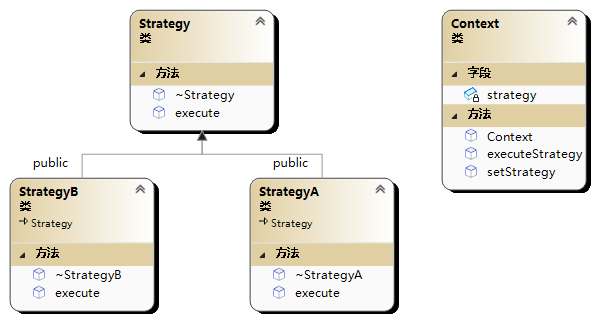 策略模式类图