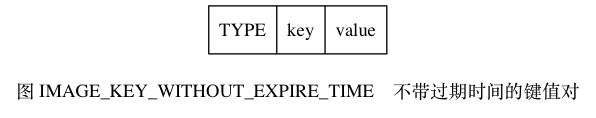 不带过期时间的键值对