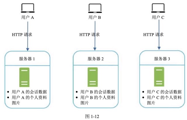 图1-12