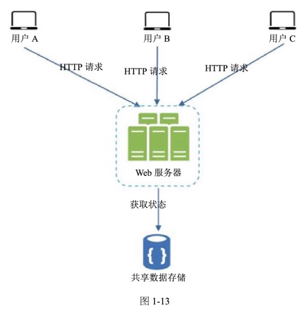 图1-13