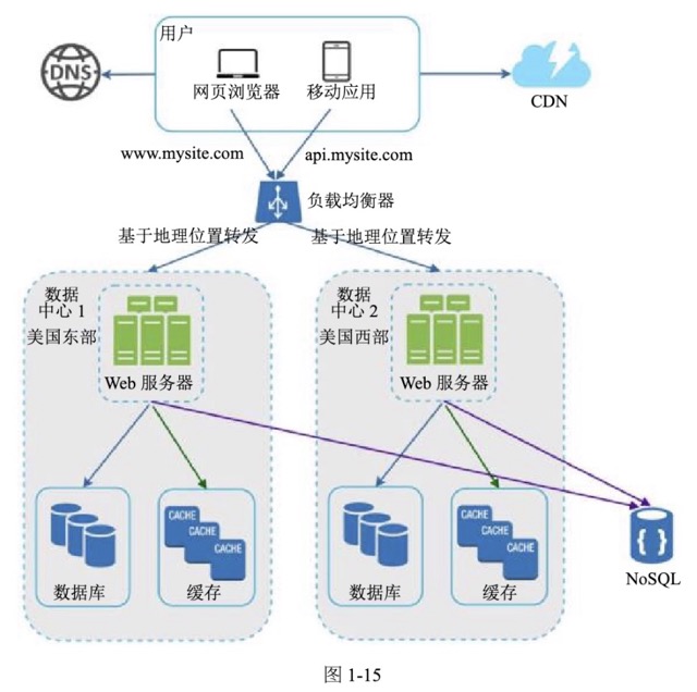 图1-15