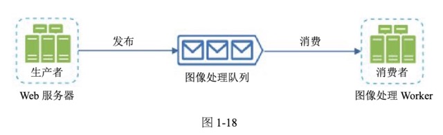 图1-18