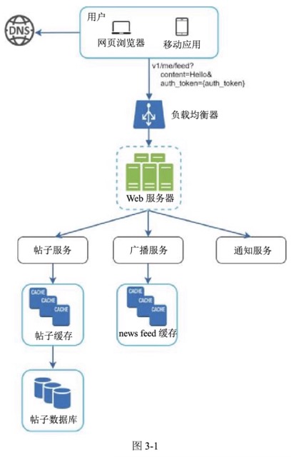 图3-1