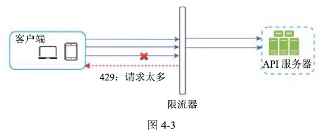 图4-3