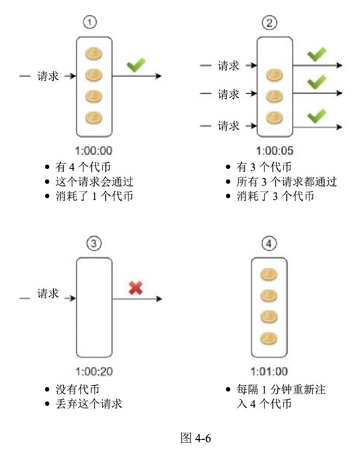 图4-6