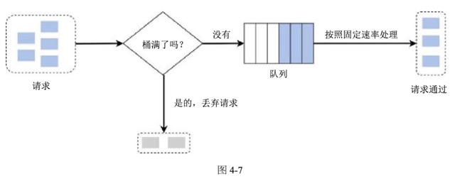图4-7