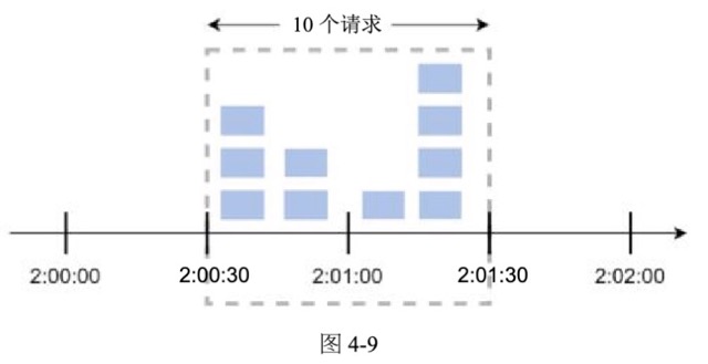 图4-9