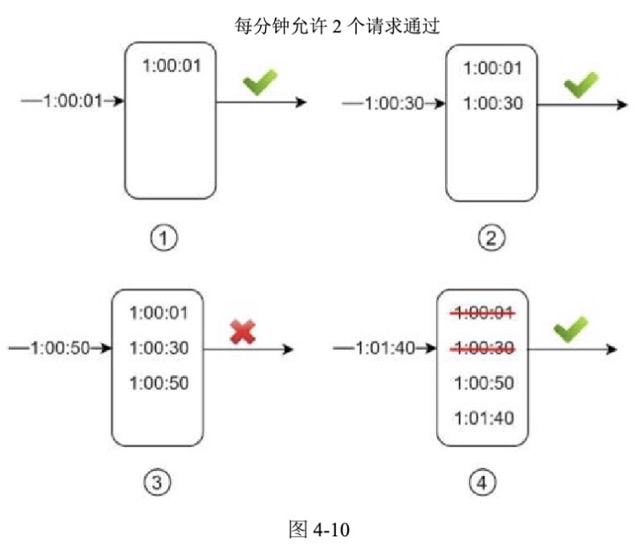 图4-10