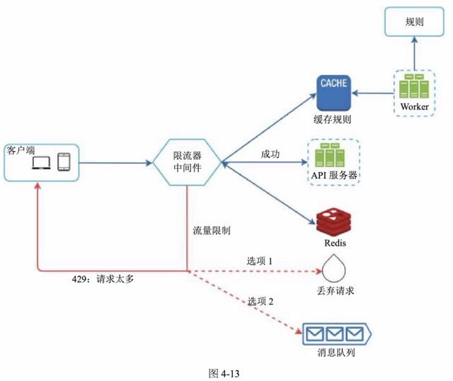 图4-13