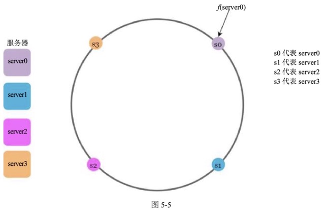 图5-5