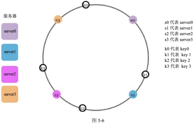 图5-6