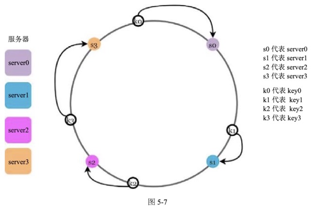 图5-7