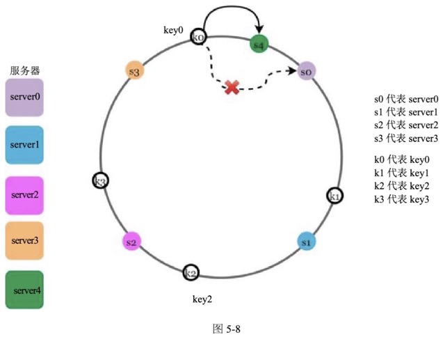 图5-8