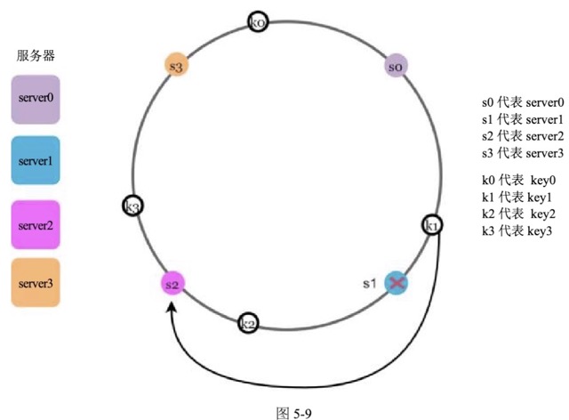 图5-9
