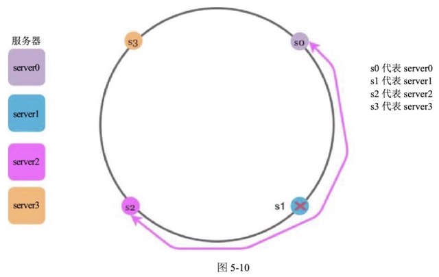 图5-10