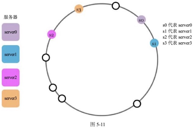 图5-11