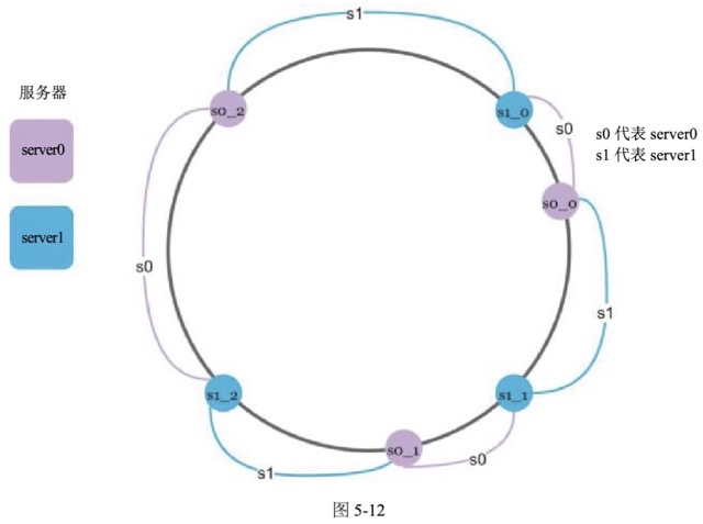 图5-12