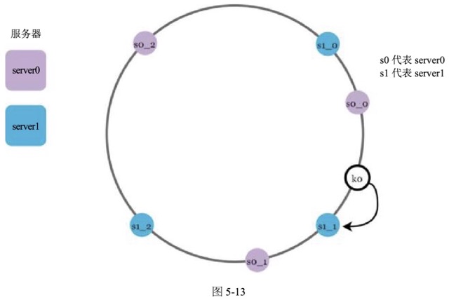 图5-13