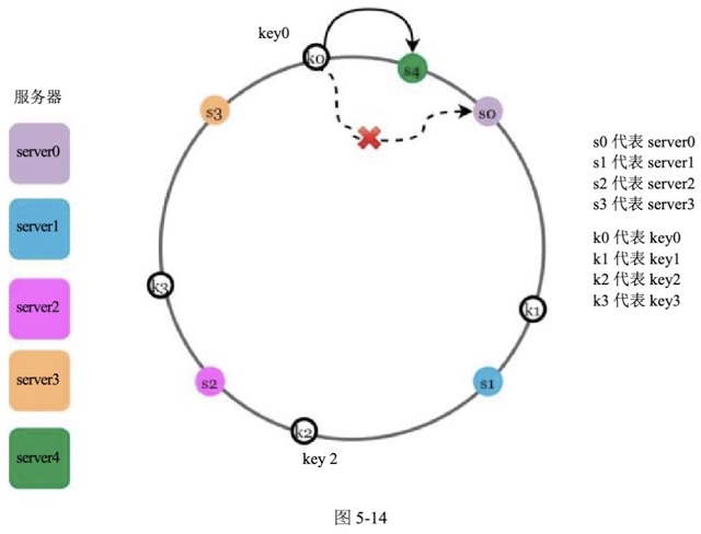 图5-14