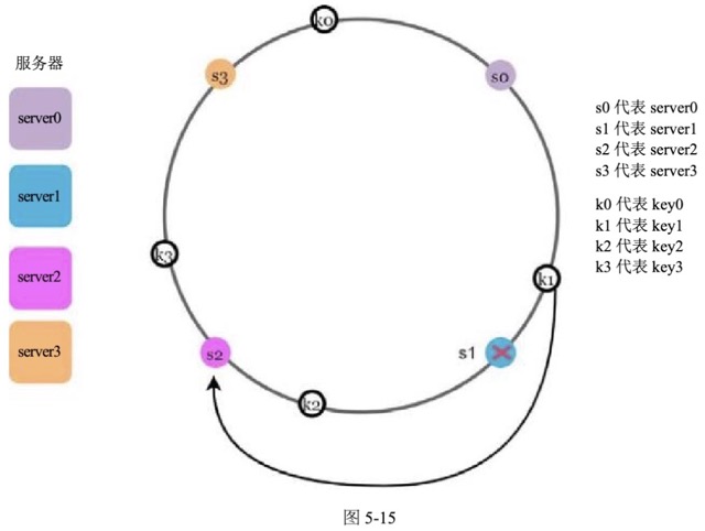 图5-15