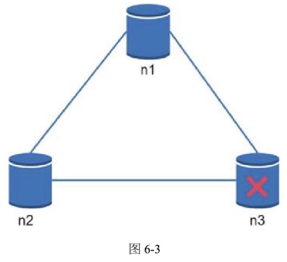 图6-3